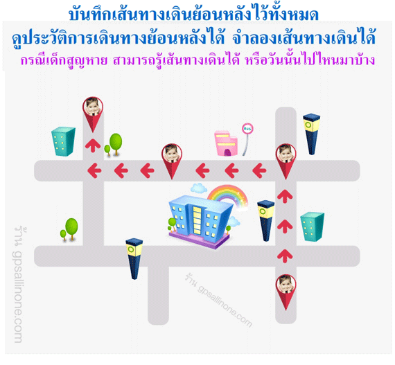 จีพีเอสติดตามคน